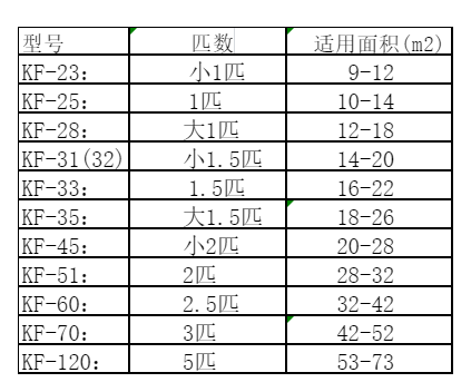 朔城空调维修