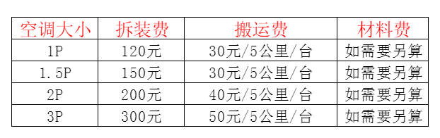 朔城空调移机及费用电话在哪里找